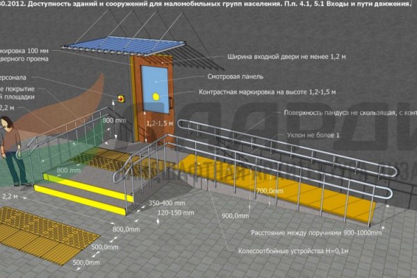 Kraken 17at сайт