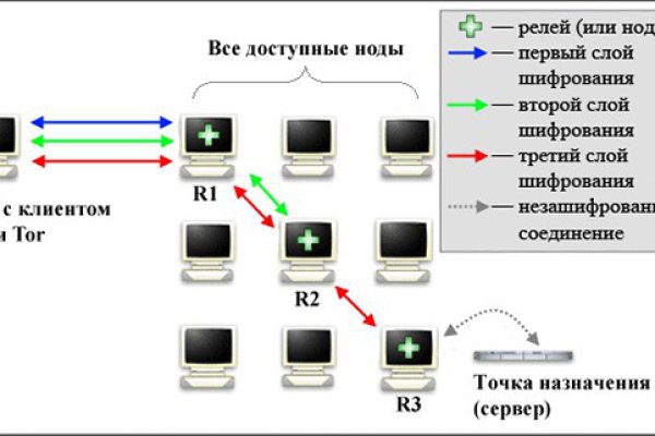 Кракен актуальная ссылка