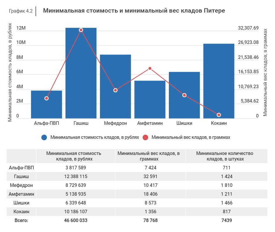 Кракен маркетплейс что там продают